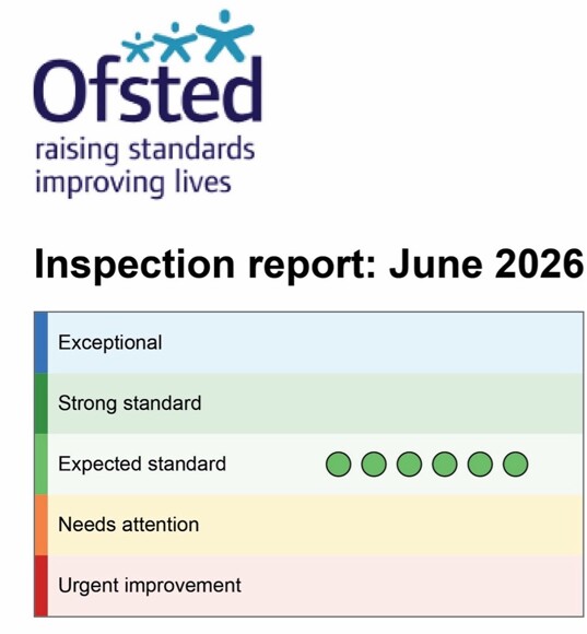 EWA Ofsted Report Card 2026