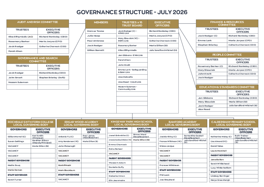 Altus Governance Structure Jul 26